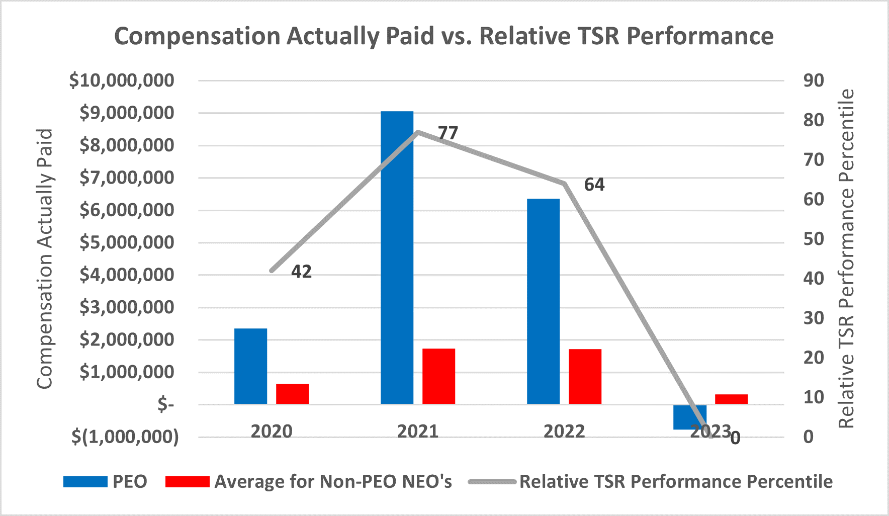 Relative TSR Performance_v2.gif
